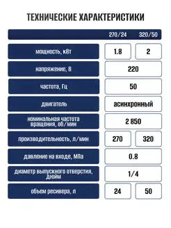 Компрессор Воздушный ELECTROLITE 320/50 ELECTROLITE 50648073 купить за 10 459 ₽ в интернет-магазине Wildberries-1
